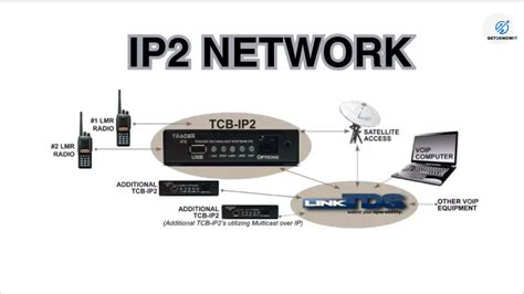 ip2 network|IP2.Network